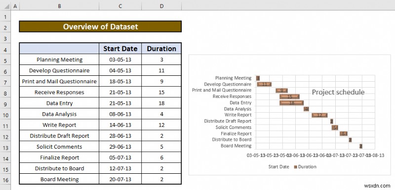 วิธีการสร้างแผนภูมิแกนต์ใน Excel (ด้วยขั้นตอนง่ายๆ)