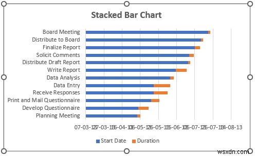 วิธีการสร้างแผนภูมิแกนต์ใน Excel (ด้วยขั้นตอนง่ายๆ)