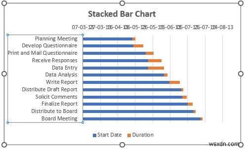 วิธีการสร้างแผนภูมิแกนต์ใน Excel (ด้วยขั้นตอนง่ายๆ)