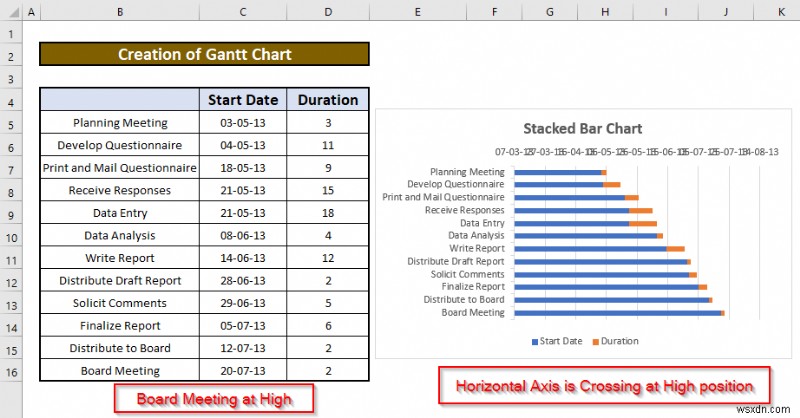 วิธีการสร้างแผนภูมิแกนต์ใน Excel (ด้วยขั้นตอนง่ายๆ)