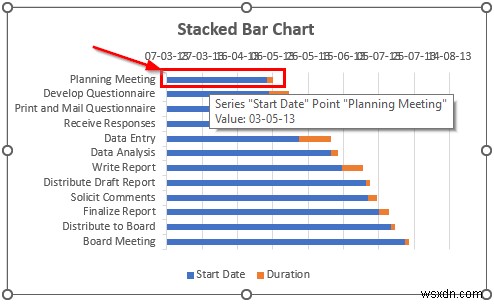 วิธีการสร้างแผนภูมิแกนต์ใน Excel (ด้วยขั้นตอนง่ายๆ)