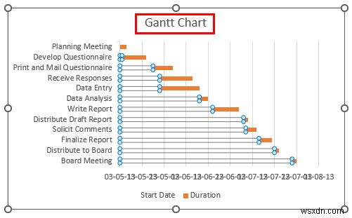 วิธีการสร้างแผนภูมิแกนต์ใน Excel (ด้วยขั้นตอนง่ายๆ)