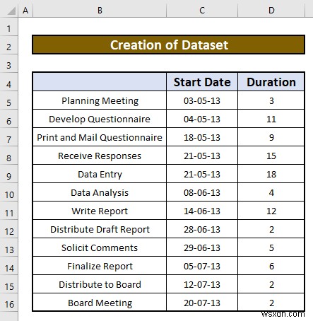 วิธีการสร้างแผนภูมิแกนต์ใน Excel (ด้วยขั้นตอนง่ายๆ)