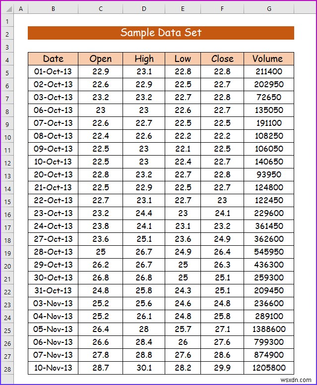 วิธีการส่งออกข้อมูลใน Excel (2 วิธีง่ายๆ)