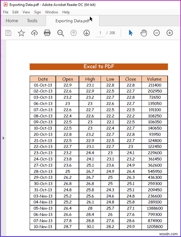 วิธีการส่งออกข้อมูลใน Excel (2 วิธีง่ายๆ)