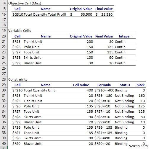 วิธีใช้ตัวแก้ไขใน Excel (พร้อมขั้นตอนโดยละเอียด)