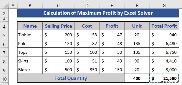 วิธีใช้ตัวแก้ไขใน Excel (พร้อมขั้นตอนโดยละเอียด)