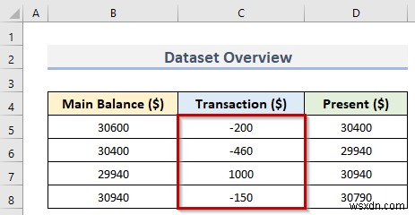 วิธีทำให้ตัวเลขติดลบเป็นสีแดงใน Excel (4 วิธีง่ายๆ)