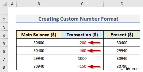 วิธีทำให้ตัวเลขติดลบเป็นสีแดงใน Excel (4 วิธีง่ายๆ)