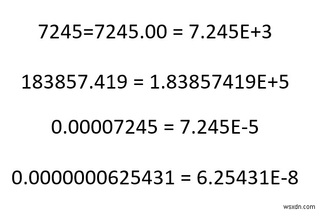 วิธีปิดสัญกรณ์วิทยาศาสตร์ใน Excel (5 วิธีที่เป็นประโยชน์) 