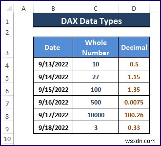 ประเภทข้อมูล DAX และลักษณะอื่นๆ (การตรวจสอบและการจัดการข้อผิดพลาด) 
