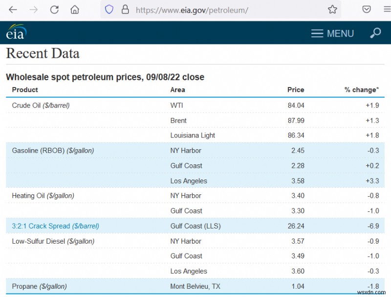 วิธีการดึงข้อมูลจากเว็บไซต์ไปยัง Excel โดยอัตโนมัติ