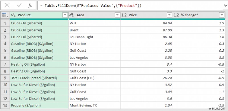 วิธีการดึงข้อมูลจากเว็บไซต์ไปยัง Excel โดยอัตโนมัติ