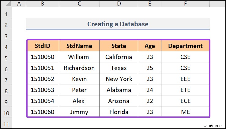 วิธีการสร้างฐานข้อมูลใน Excel (ด้วยขั้นตอนง่ายๆ)