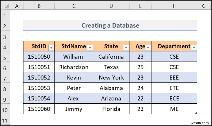 วิธีการสร้างฐานข้อมูลใน Excel (ด้วยขั้นตอนง่ายๆ)