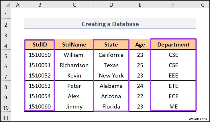 วิธีการสร้างฐานข้อมูลใน Excel (ด้วยขั้นตอนง่ายๆ)