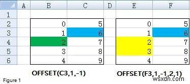 การใช้ฟังก์ชันออฟเซ็ตใน Excel [Offset – Match Combo, Dynamic Range]