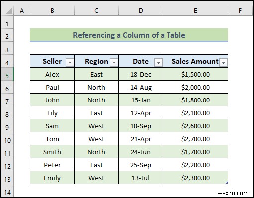 วิธีใช้การอ้างอิงตารางด้วย Excel VBA (20 ตัวอย่าง)