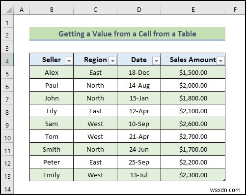 วิธีใช้การอ้างอิงตารางด้วย Excel VBA (20 ตัวอย่าง)