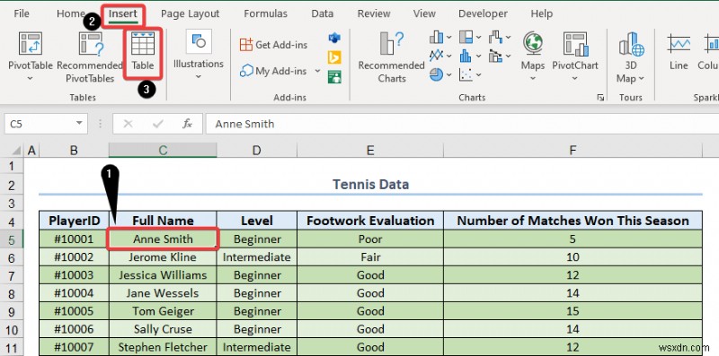 วิธีทำให้ตาราง Excel ดูดี (8 เคล็ดลับที่มีประสิทธิภาพ)