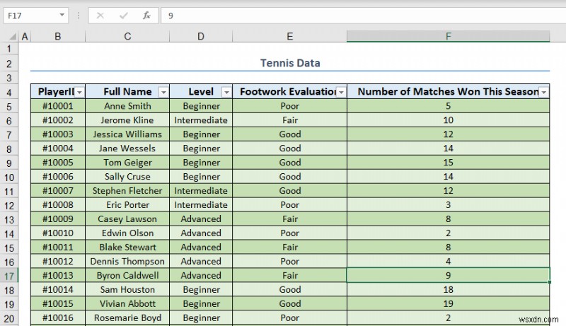 วิธีทำให้ตาราง Excel ดูดี (8 เคล็ดลับที่มีประสิทธิภาพ)