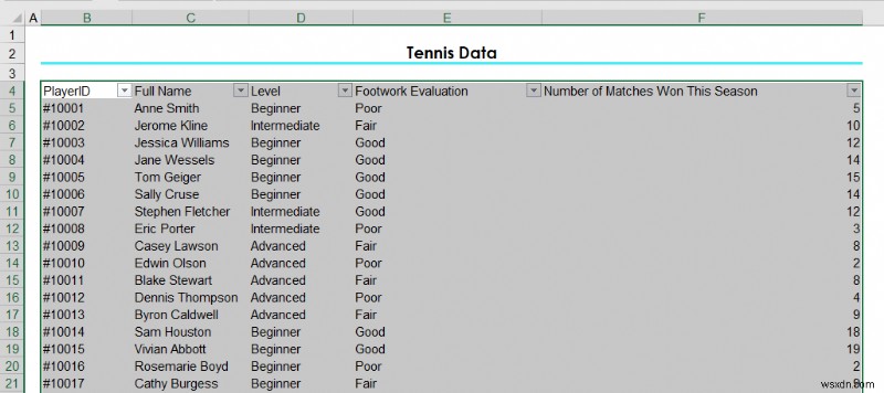 วิธีทำให้ตาราง Excel ดูดี (8 เคล็ดลับที่มีประสิทธิภาพ)