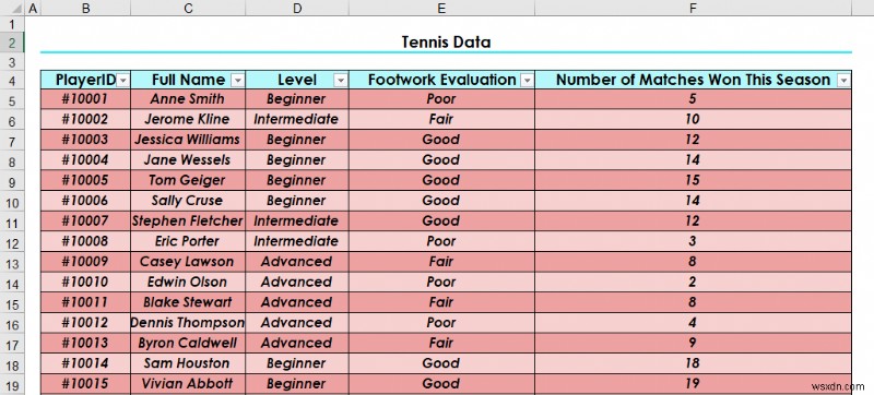 วิธีทำให้ตาราง Excel ดูดี (8 เคล็ดลับที่มีประสิทธิภาพ)