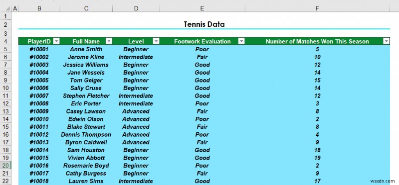 วิธีทำให้ตาราง Excel ดูดี (8 เคล็ดลับที่มีประสิทธิภาพ)