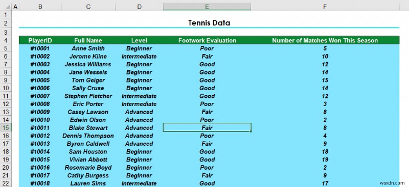 วิธีทำให้ตาราง Excel ดูดี (8 เคล็ดลับที่มีประสิทธิภาพ)