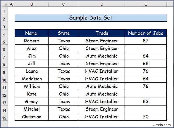 วิธีใช้ฟังก์ชัน COUNT ประเภทต่างๆ ใน ​​Excel (5 วิธี) 