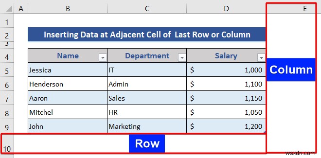 วิธีการแทรกหรือลบแถวและคอลัมน์จากตาราง Excel