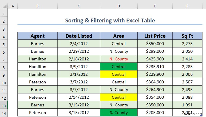 วิธีใช้การเรียงลำดับและกรองด้วยตาราง Excel (4 วิธีที่เหมาะสม)