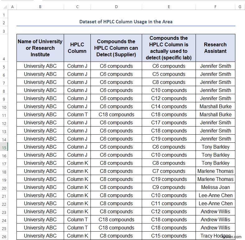 วิธีรับค่าที่ไม่ซ้ำใน Excel (5 วิธีง่ายๆ)