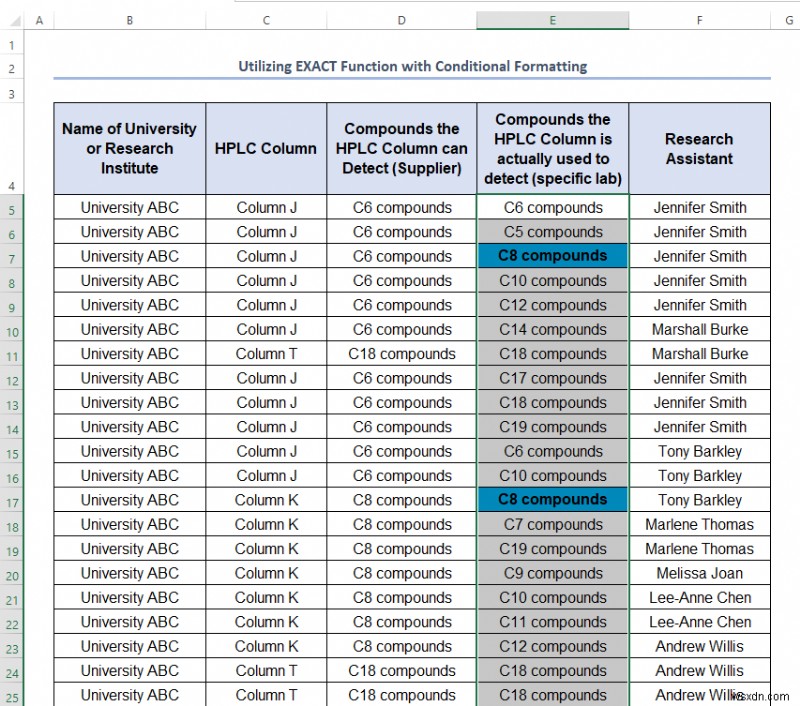 วิธีรับค่าที่ไม่ซ้ำใน Excel (5 วิธีง่ายๆ)