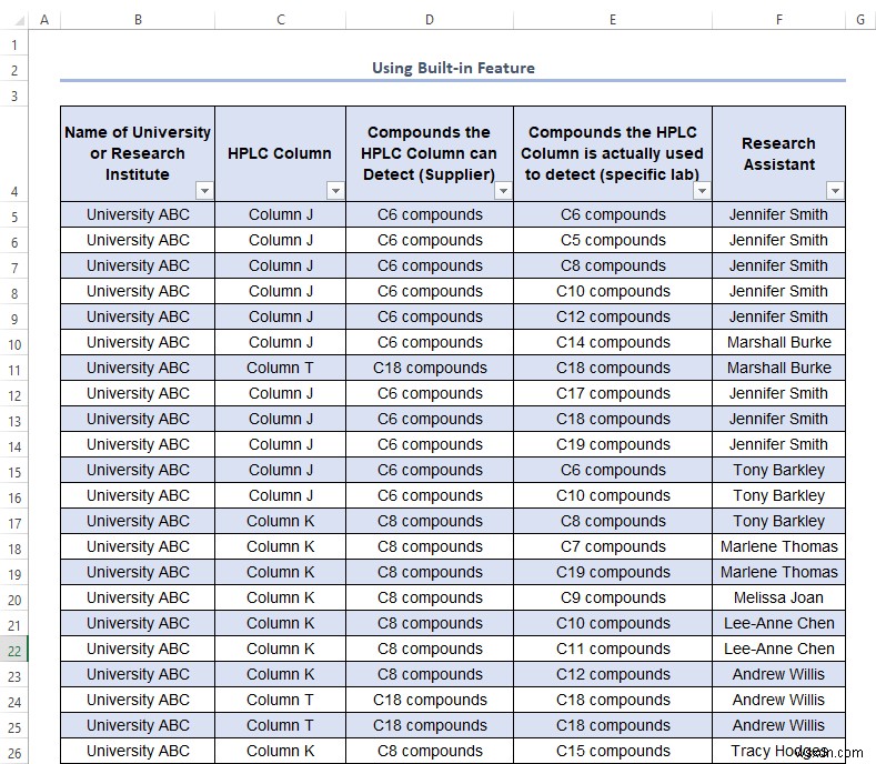 วิธีรับค่าที่ไม่ซ้ำใน Excel (5 วิธีง่ายๆ)