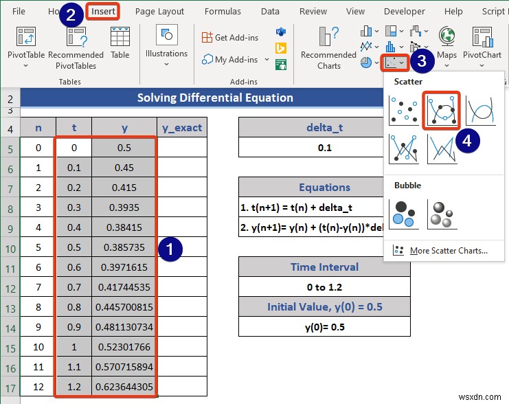 การแก้สมการใน Excel (5 ตัวอย่างที่มีประโยชน์)