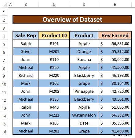 วิธีการเน้นทุกแถวใน Excel (วิธีง่ายๆ 3 วิธี)