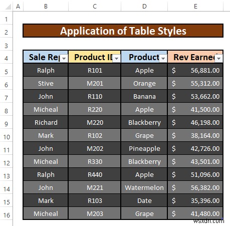 วิธีการเน้นทุกแถวใน Excel (วิธีง่ายๆ 3 วิธี)