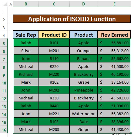 วิธีการเน้นทุกแถวใน Excel (วิธีง่ายๆ 3 วิธี)