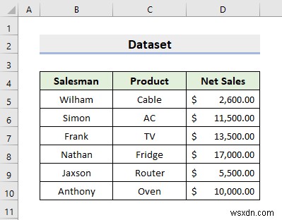 วิธีการล็อกและปลดล็อกเซลล์ใน Excel โดยใช้ VBA