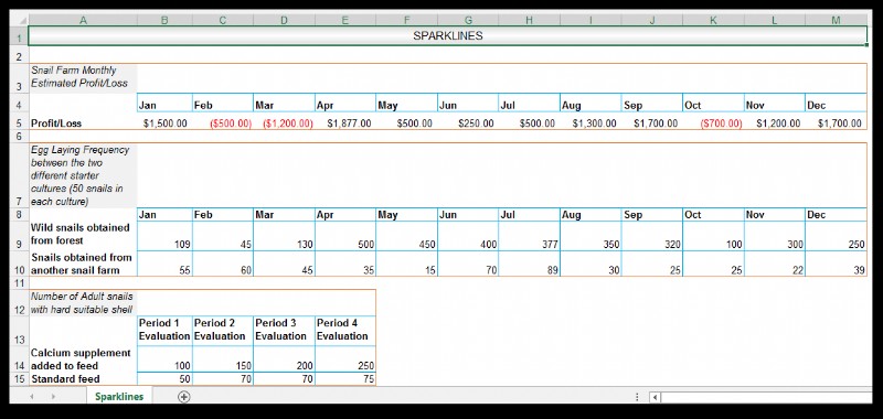 วิธีใช้เส้นแบบประกายไฟใน Excel [ด้วยตัวอย่างการทำฟาร์มหอยทาก]