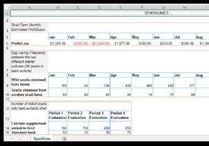 วิธีใช้เส้นแบบประกายไฟใน Excel [ด้วยตัวอย่างการทำฟาร์มหอยทาก]