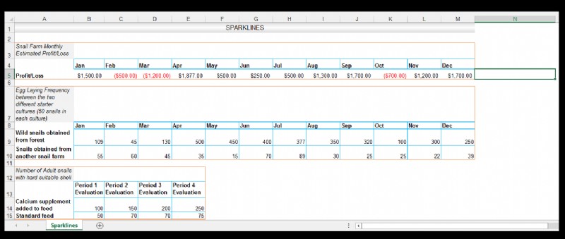 วิธีใช้เส้นแบบประกายไฟใน Excel [ด้วยตัวอย่างการทำฟาร์มหอยทาก]