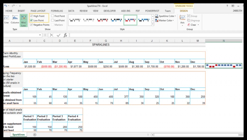 วิธีใช้เส้นแบบประกายไฟใน Excel [ด้วยตัวอย่างการทำฟาร์มหอยทาก]