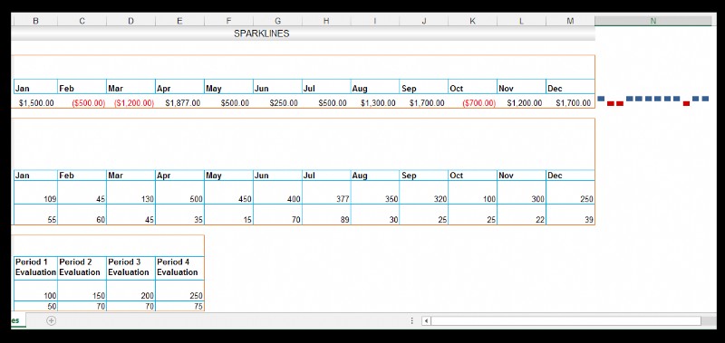 วิธีใช้เส้นแบบประกายไฟใน Excel [ด้วยตัวอย่างการทำฟาร์มหอยทาก]