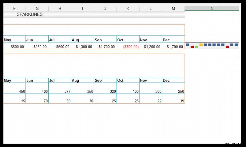 วิธีใช้เส้นแบบประกายไฟใน Excel [ด้วยตัวอย่างการทำฟาร์มหอยทาก]