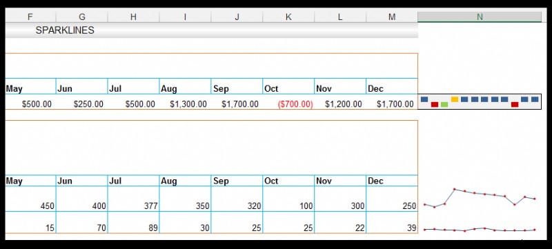 วิธีใช้เส้นแบบประกายไฟใน Excel [ด้วยตัวอย่างการทำฟาร์มหอยทาก]