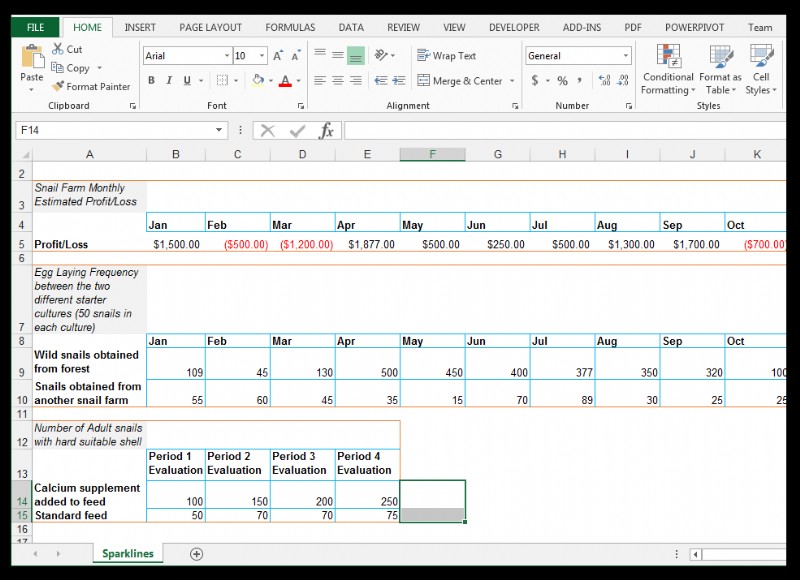 วิธีใช้เส้นแบบประกายไฟใน Excel [ด้วยตัวอย่างการทำฟาร์มหอยทาก]