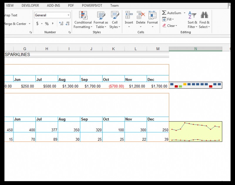 วิธีใช้เส้นแบบประกายไฟใน Excel [ด้วยตัวอย่างการทำฟาร์มหอยทาก]