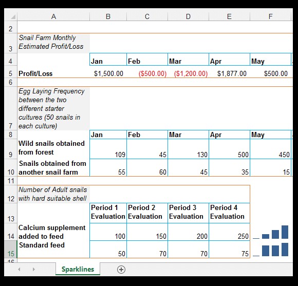 วิธีใช้เส้นแบบประกายไฟใน Excel [ด้วยตัวอย่างการทำฟาร์มหอยทาก]